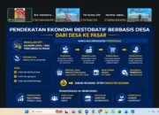 Gubernur NTT Tekankan Produktivitas Ekonomi dan Kewirausahaan untuk Dorong Kesejahteraan