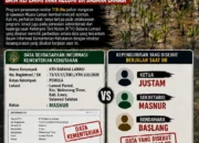 PROYEK PENANAMAN 110 TIBU MANGROVE DI MUARA LAMASI DISOROT, DATA KEPEMIMPINAN KTH BABANA LAMASI DIPERTANYAKAN